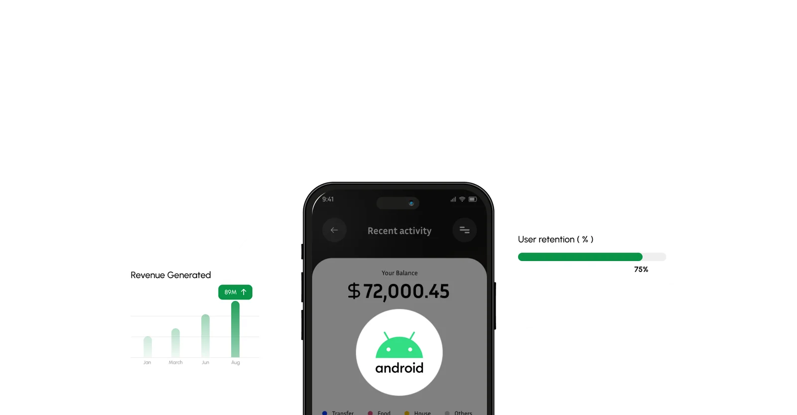 UI/UX Design Services For Android Apps To Enhance User Experience | Sniffer Group