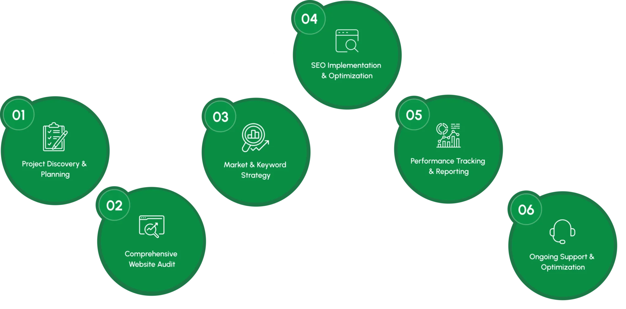 Sniffer Group | Ecommerce SEO Services For Shopify, Amazon, Flipkart And Online Stores
