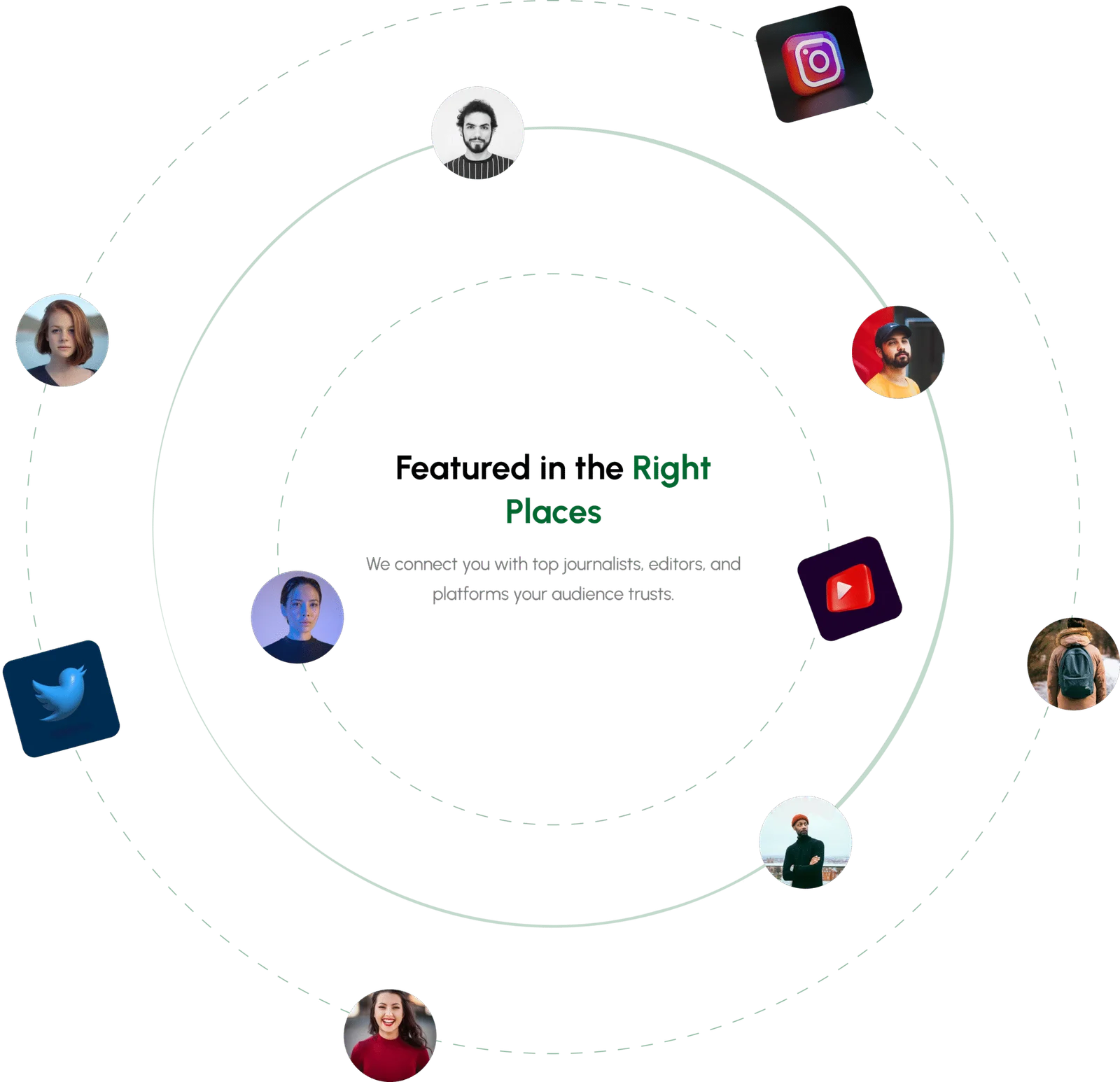 Engagement With Journalists And Influencers For Stronger Media Presence | Sniffer Group