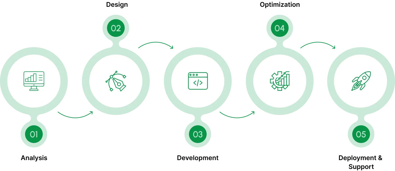 Magento Theme Customization For Unique Ecommerce Websites | Sniffer Group