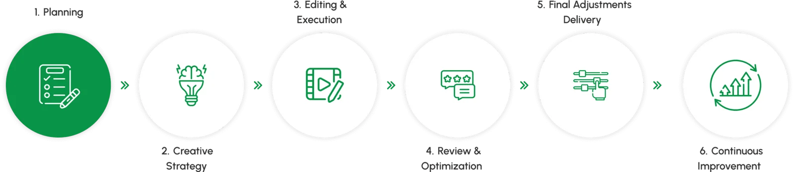 Social Media Video Editing Services To Improve Engagement And Reach | Sniffer Group