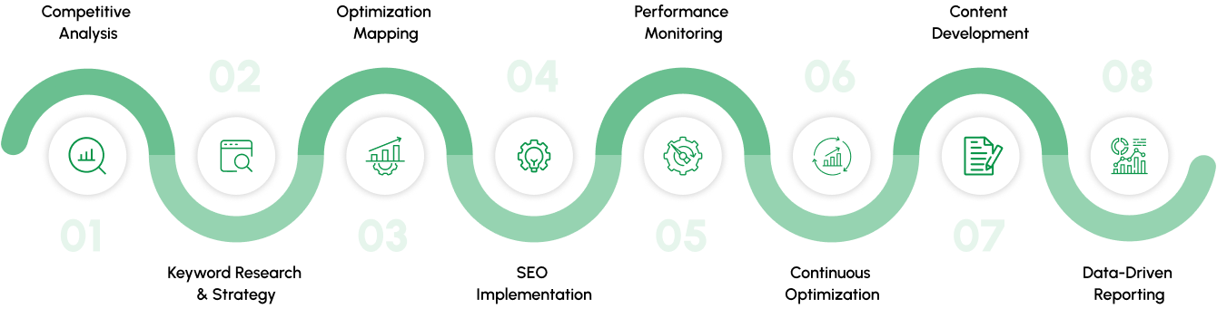 Sniffer Group | Technical SEO Services To Improve Website Speed, Indexing And Performance